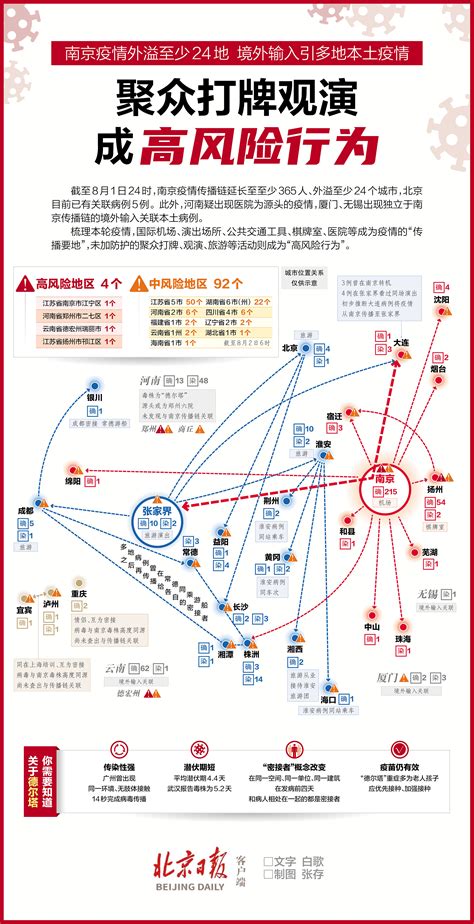 一图读懂｜南京疫情外溢至少24地，多地境外输入引本地疫情_京报网