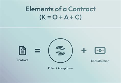 Image result for Smart Contract Tutorial