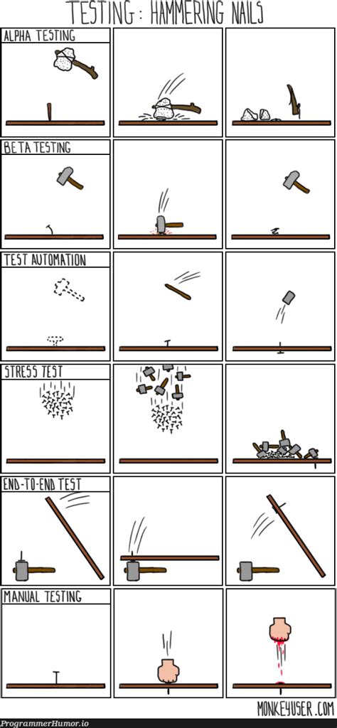 Image result for UI Testing Meme