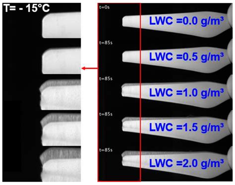 Ice Accretion on Rotary-Wing Unmanned Aerial Vehicles—A Review Study