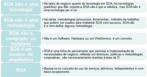 Image result for Soa Implementando Em Java