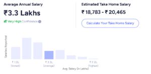 Image result for Java Job 300 Years Experience