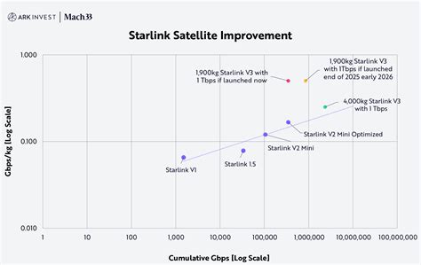 ARK’s Expected Value For SpaceX In 2030: ~$2.5 Trillion Enterprise Value