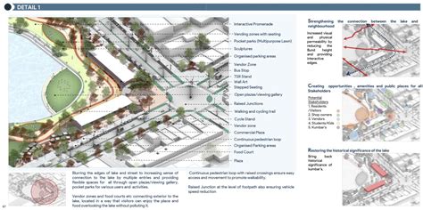 Elements of Urban Design | CEPT - Portfolio