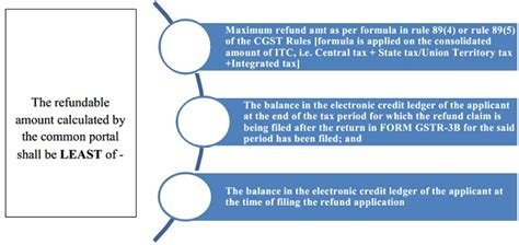 Export of Molasses For Ethanol