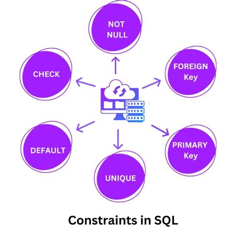 Image result for Constraint SQL Statement