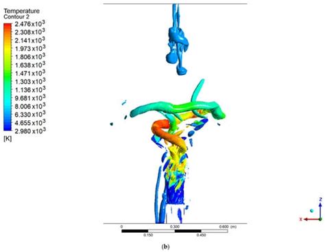 Coherent Structures Analysis of Methanol and Hydrogen Flames Using the ...
