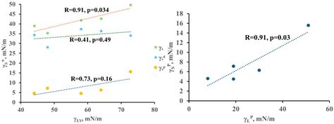 Addressing the Apparent Controversies Between the Contact Angle-Based ...