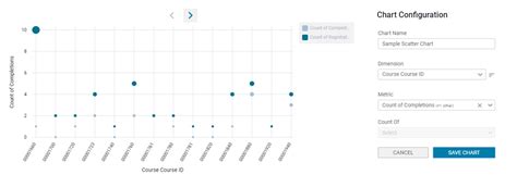 Image result for Scatter Graph Chart