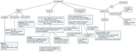 Image result for Normalization Table