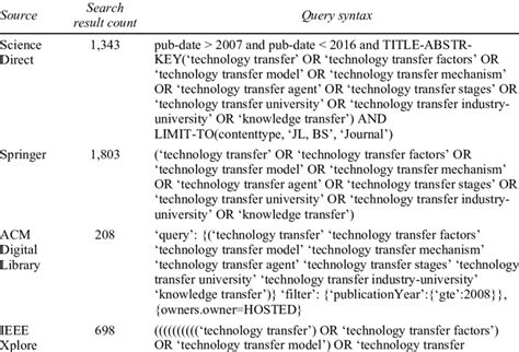 Display Query Syntax 的图像结果