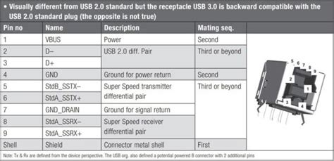 Image result for USB 3 Connection