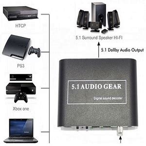 Buy Microware 5.1 Audio Gear Digital to 5.1 CH Analog Surround Sound ...