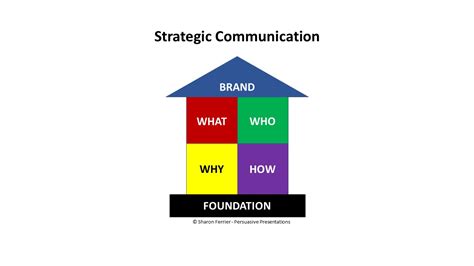 Communication Strategy Image 的图像结果