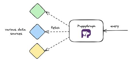 Image result for Knowledge Graph Tools