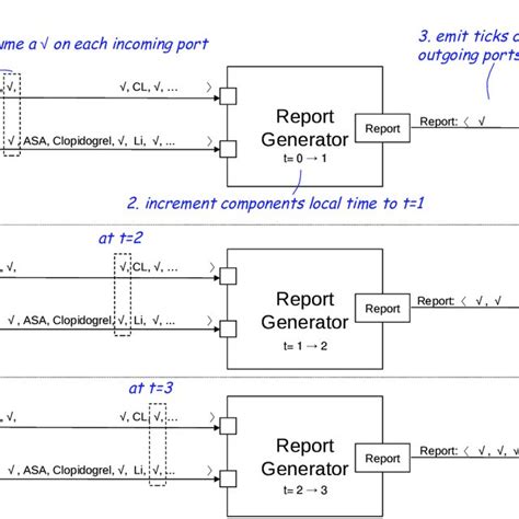 Image result for Processing Message Box