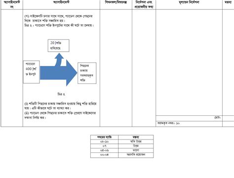 Image result for SSC Assignments 5th Week Physics Answer
