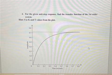 Image result for Find Transfer Function From Step Response