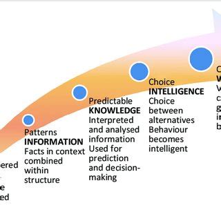 Image result for Ecological Development Model