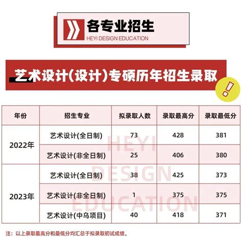 我校与常州大学签订联合培养研究生及共建研究生生源基地合作仪式