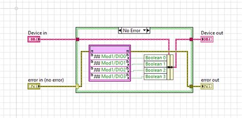 Image result for LabVIEW Io Tutorial