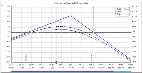 Image result for Delta Neutral Trading