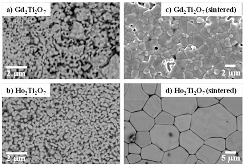 Microwave-Assisted Routes for the Synthesis of Complex Functional Oxides