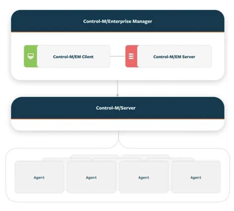 Image result for Control-M in SQL