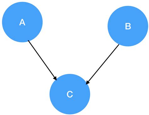 Image result for Transitive Prop