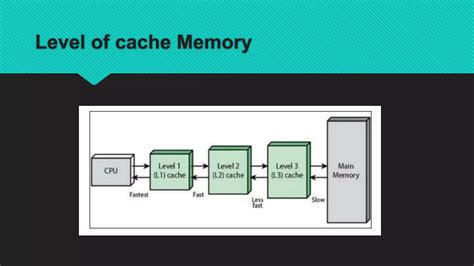 Cache Memory Tutorial 的图像结果