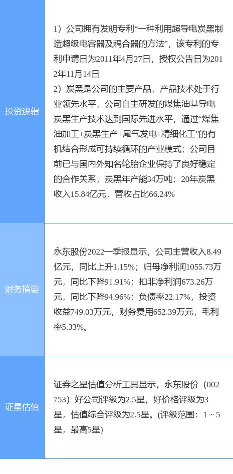 6月23日永东股份涨停分析：炭黑，超级电容概念热股_资金_流向_收盘