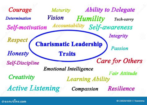 Traits of Charismatic Leadership Stock Illustration - Illustration of ...