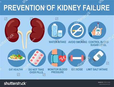 What Prevents Kidney Failure