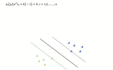 Why Support Vector Machine with Clear Example 的图像结果