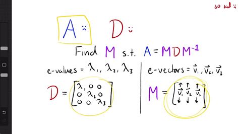 Image result for Diagonalization Proof Infinity