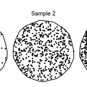 Image result for Spatial Point Pattern
