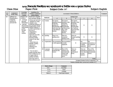 Class 6 Assignment 2nd Week 的图像结果