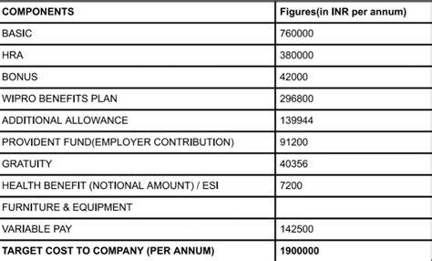 Hello To get an early release do I need to get an approval from the ...