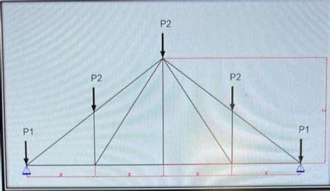 Image result for Perfect Truss Method