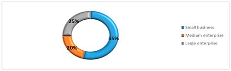 The Impact of the Industry 4.0 Concept on Slovak Business ...