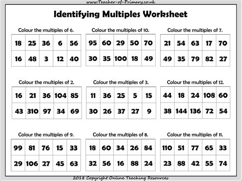 Image result for Learning Multiples