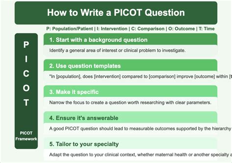 Image result for Examples of Picot Questions