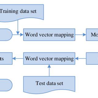 Emotions Flow Chart 的图像结果