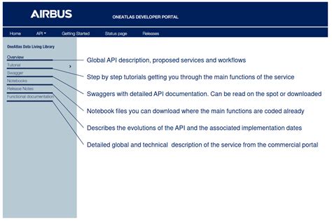 Image result for API Menu Python