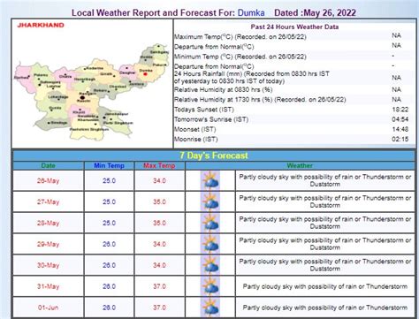 Weather Update: अगले 5 दिनों तक इस राज्य में होगी झमाझम बारिश, मौसम ...