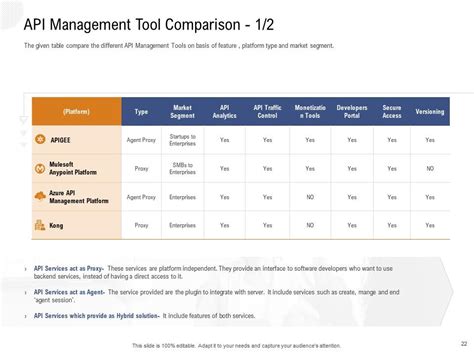 Image result for Sample PowerPoint Presentation in Program