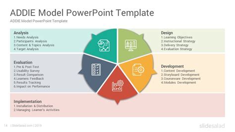 Image result for Addie Model Template