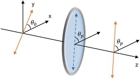 用阳光代替wifi信号，实现连网并传输数据-EDN 电子技术设计