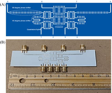 Image result for Butler Matrix Basics