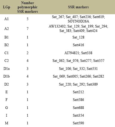 Genetic polymorphism of soybean genotypes with contrasting levels of ...